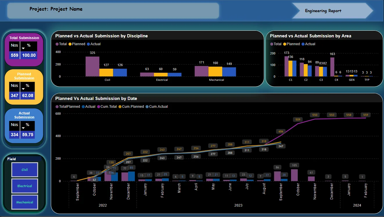 Engineering progress dashboard - drawing submissions plan vs actual by discipline, area and date